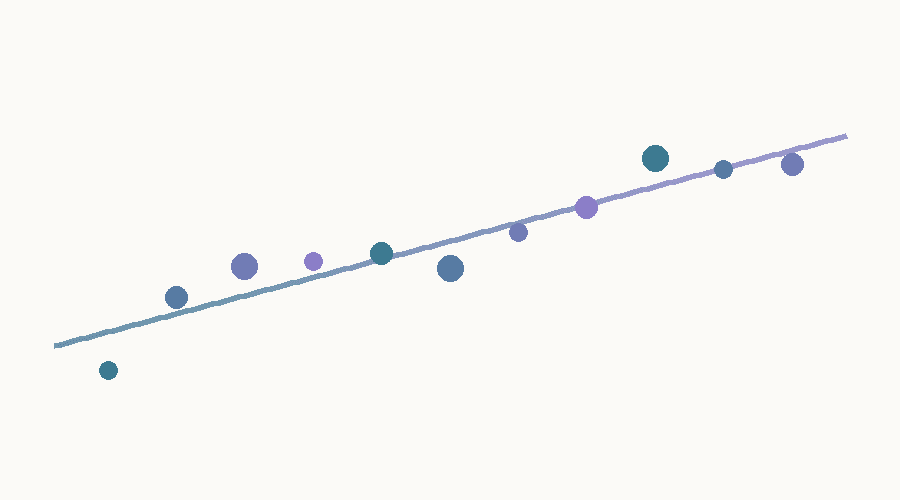Abstract illustration of the same scattered points with a line drawn through them